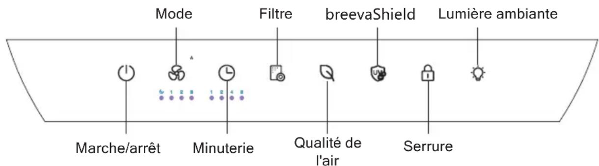 TCL Breeva A3WW - Panneau de contrôle - 1