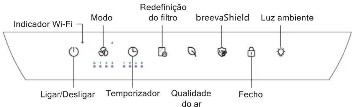 TCL Breeva A3WW - Painel de Controle - 2
