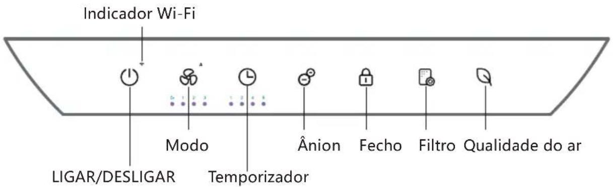 TCL Breeva A2WW - Energia ligada - 4