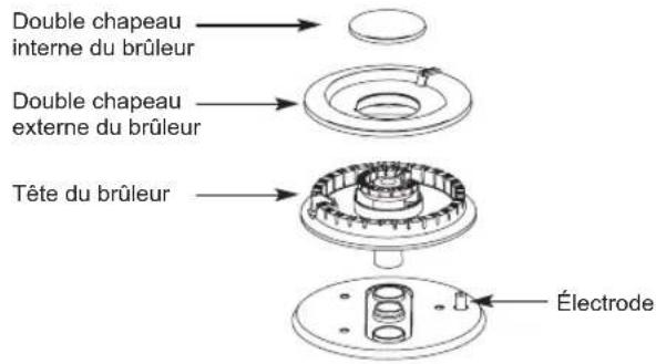 LG UPCG3654ST - Assemblage du brûleur double supplémentaire - 1