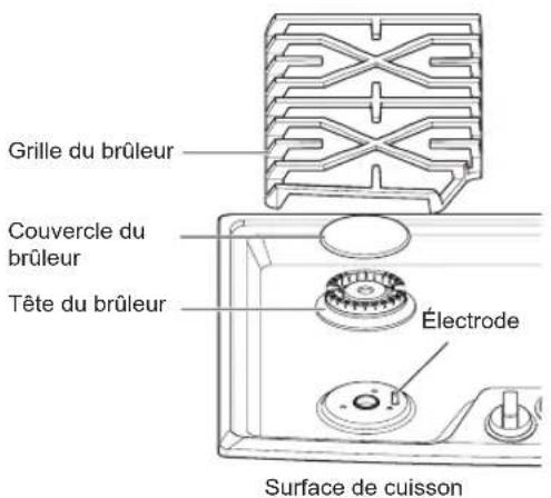 LG UPCG3654ST - Assemblage des brûleurs scellés - 1