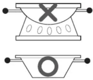LG UPCG3654ST - Uso de un wok - 1