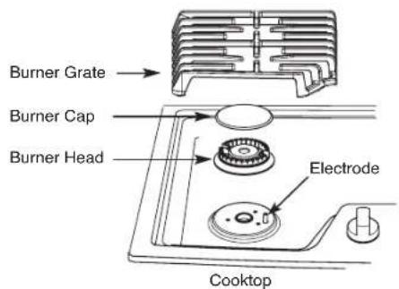 LG LSCG306ST - SEALED BURNER ASSEMBLIES - 1