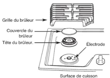 LG LSCG306ST - ASSEMBLAGE DES BRÛLEURS SCELLÉS - 1