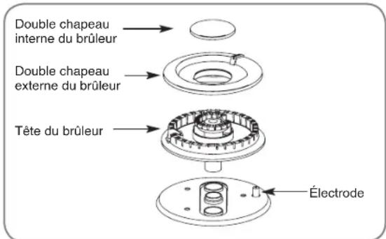 LG LSCG306ST - ASSEMBLAGE DU BRÛLEUR DOUBLE SUPPLEMENTAIRE - 1