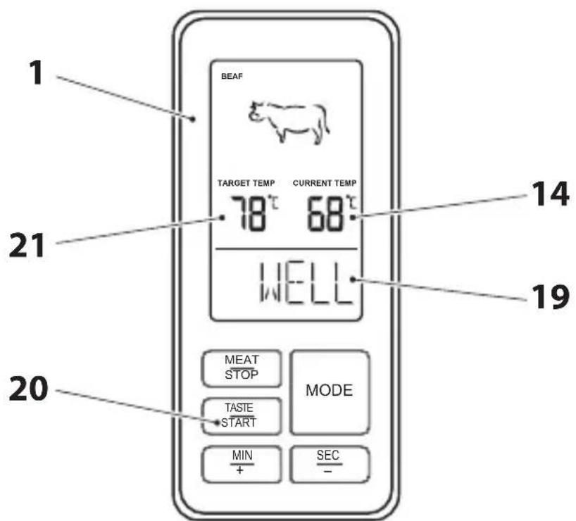 BEAF TARGET TEMP CURRENT TEMP 78°C 68°C WELL 14 21 19 20 MEAT STOP MODE TASTE START MIN + SEC -
