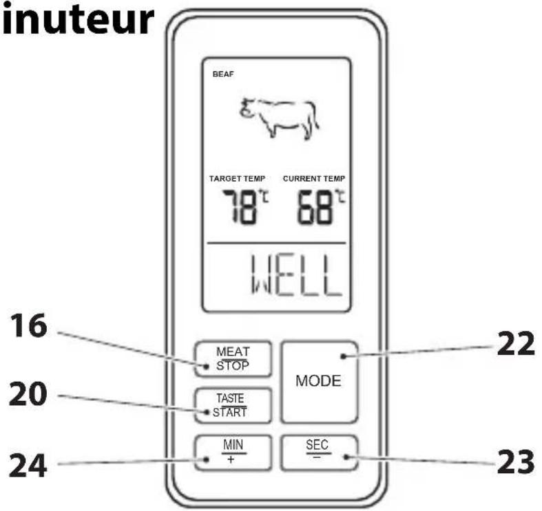 inuteur BEAF TARGET TEMP 78°C 68°C CURRENT TEMP WELL 16 20 24 MEAT STOP MODE TASTE START MIN + SEC- 22 23