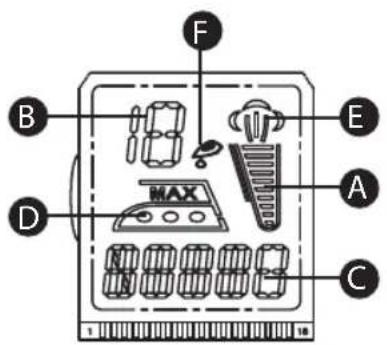 QUIGG GTSFDBL01 - DISPLAY - 1