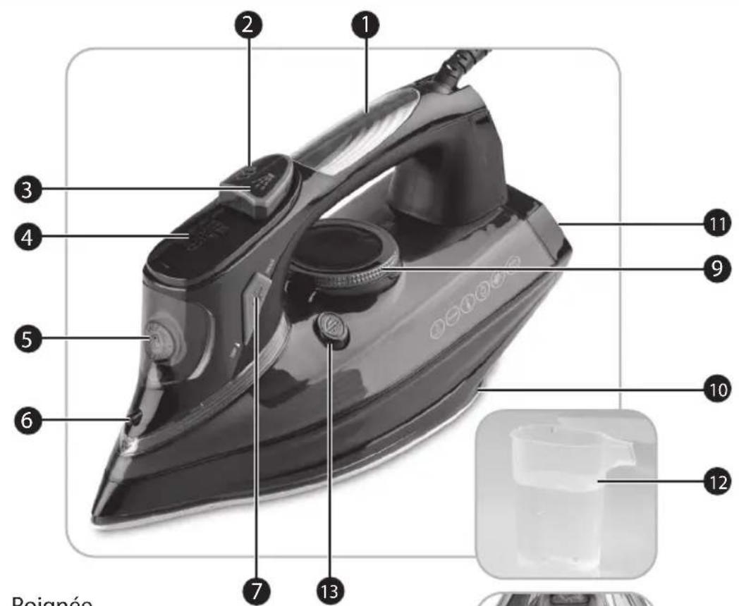 QUIGG GTSFDBL01 - Utilisation conforme - 1