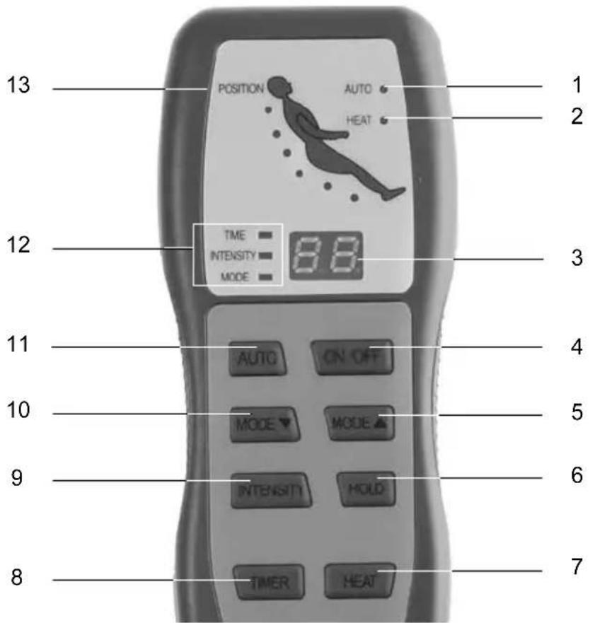 QUIGG GTMS01 - Utilisation du boîtier de commande - 1