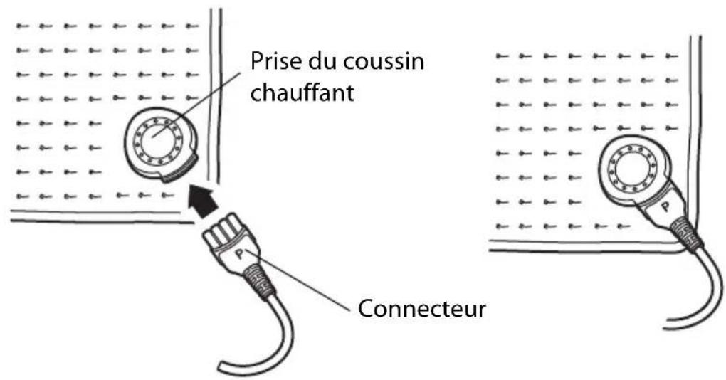 QUIGG GTHPMB04 - Signification des symboles qui figurent sur le coussin chauffant - 14
