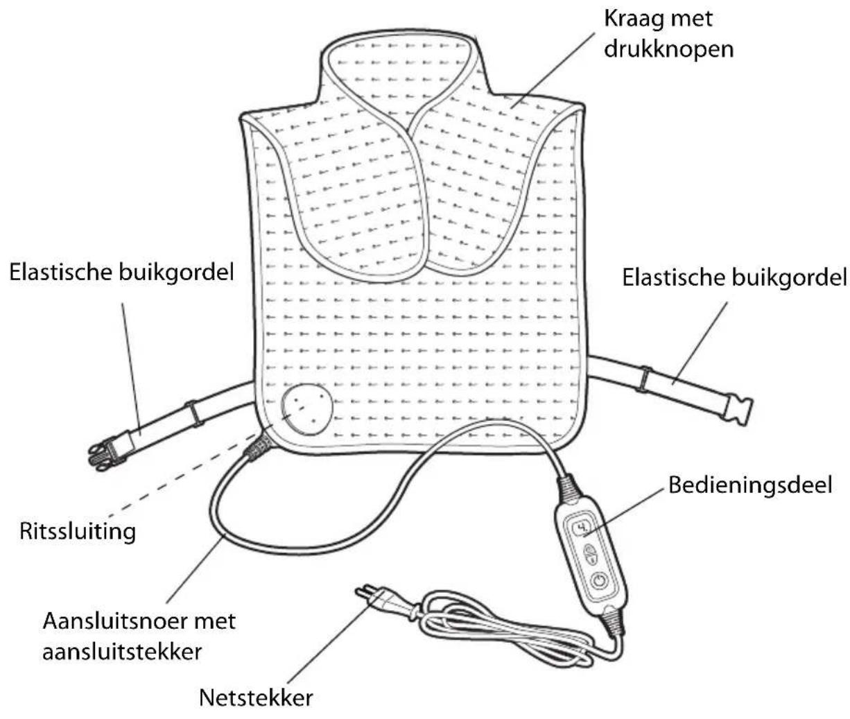 QUIGG GTHPMB04 - Betekenis van de symbolen op het verwarmingskussen - 13