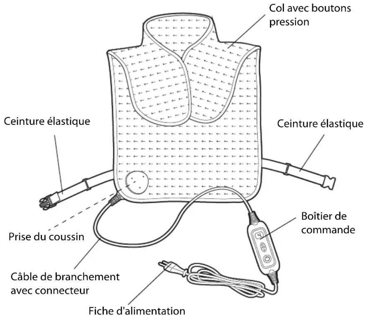 QUIGG GTHPMB04 - Signification des symboles qui figurent sur le coussin chauffant - 13