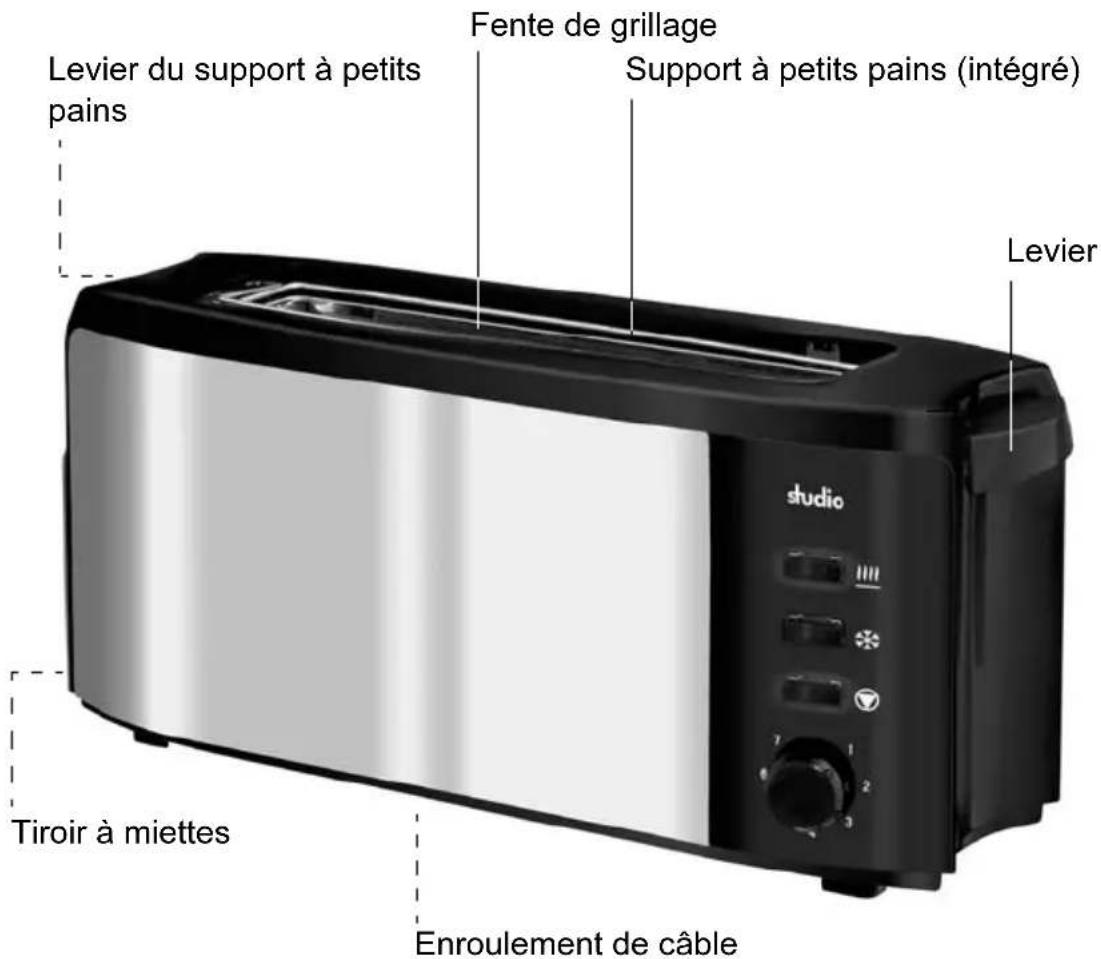 Studio GTTlseds04CH - Composants et éléments de commande - 1