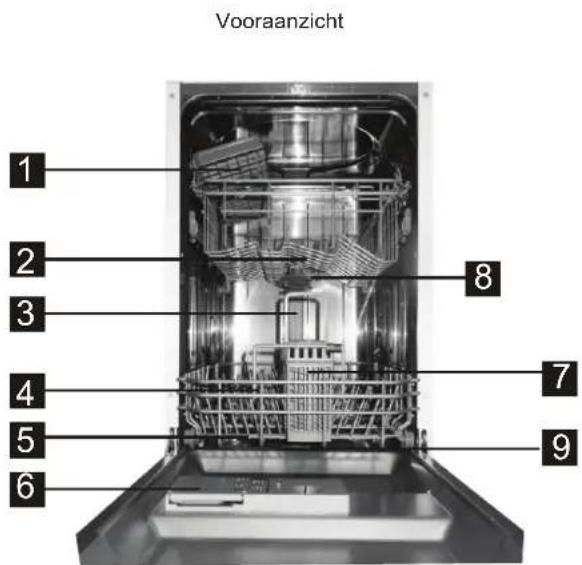 BLAUPUNKT 5VT710NA - Kenmerken van de vaatwasmachine - 1