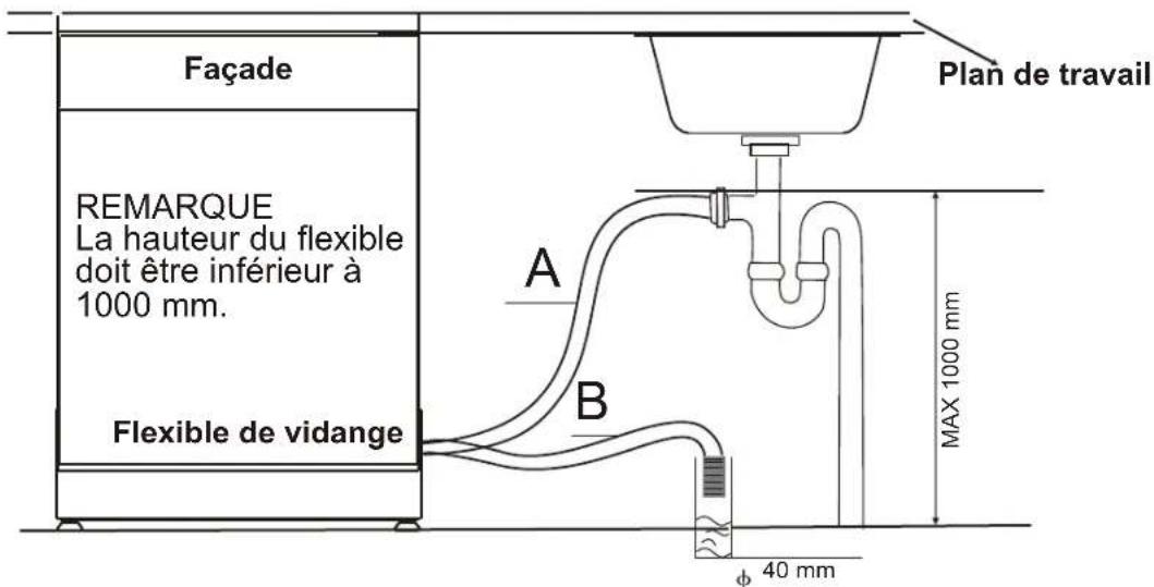 BLAUPUNKT 5VT710NA - Raccordement des flexibles de vidange - 1