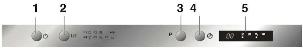 BLAUPUNKT 5VT710NA - Upravljalna plošča - 1