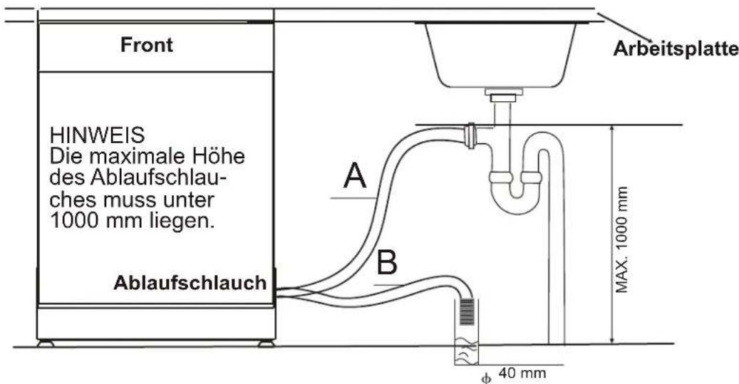 BLAUPUNKT 5VT710NA - Anschluss des Ablaufschlauchs - 1