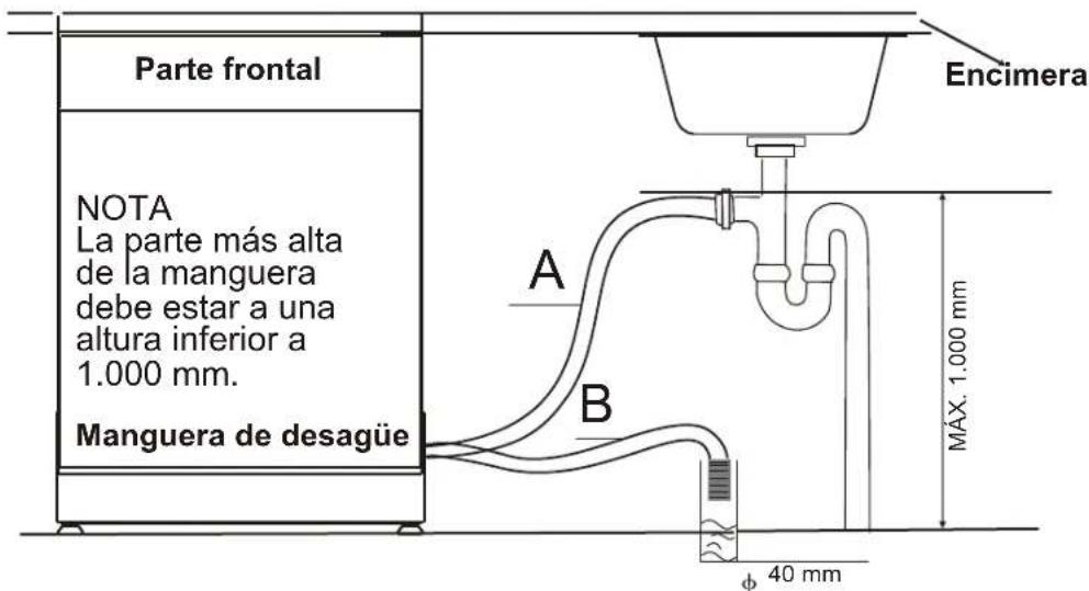 BLAUPUNKT 5VT710NA - - Conexión de la manguera de desagüe - 1