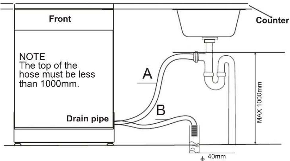 BLAUPUNKT 5VT710NA - - Connection of drain hoses - 1