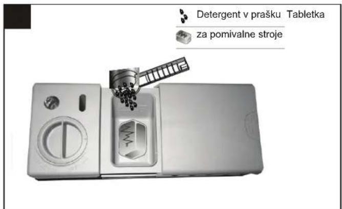 BLAUPUNKT 5VT710NA - Količina potrebnega detergenta - 2