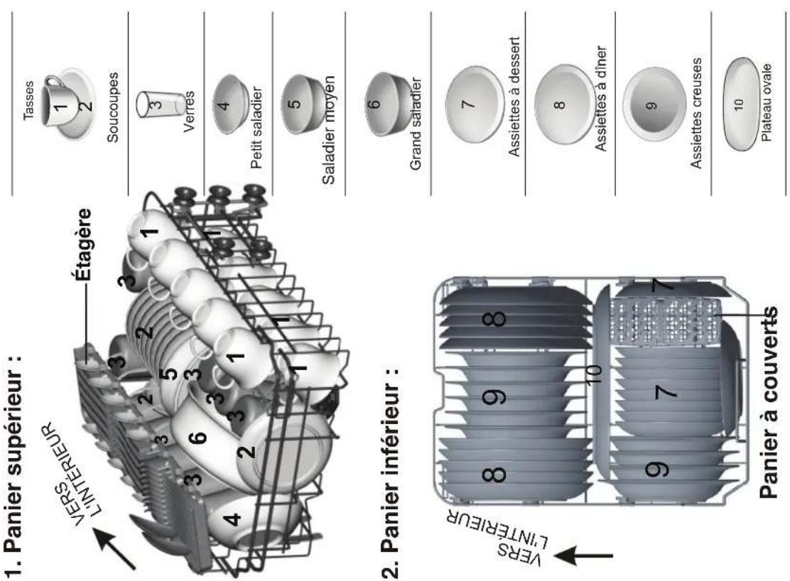 BLAUPUNKT 5VT710NA - Chargement des paniers selon la norme EN 50242 : - 5
