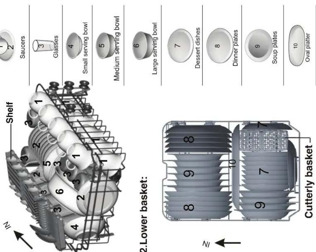 BLAUPUNKT 5VT710NA - Loading the baskets according to En50242: - 3