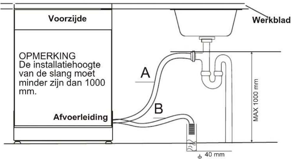 BLAUPUNKT 5VT710NA - Aansluiting van de afvoerslangen - 1