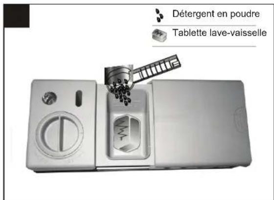 BLAUPUNKT 5VT710NA - Quantité de dédTangent à utiliser - 2