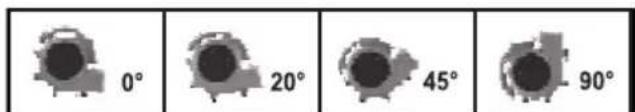 0° 20° 45° 90°