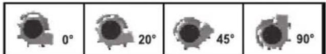 0° 20° 45° 90°