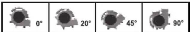 0° 20° 45° 90°