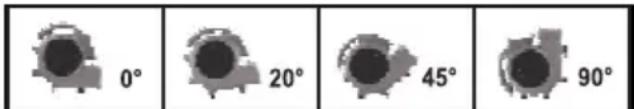 0° 20° 45° 90°