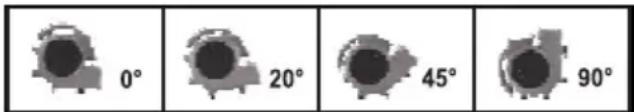 0° 20° 45° 90°