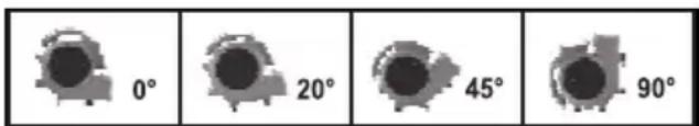 0° 20° 45° 90°
