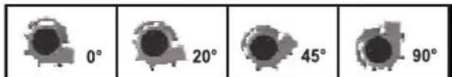 0° 20° 45° 90°