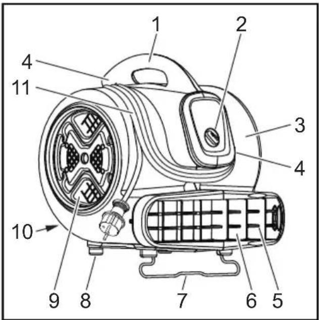 Kärcher AB 20 Ec - Descrição do aparelho - 1