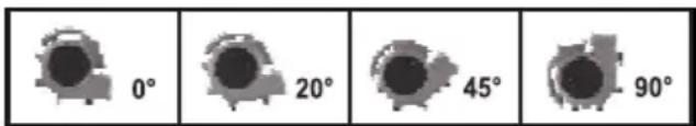 0° 20° 45° 90°