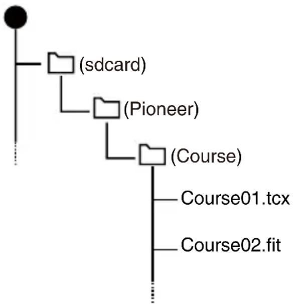 PIONEER SGXCA600 - Enregistrez les fichiers de parcours que vous avez téléchar-gés sur l'ordinateur sur l'ordinateil. - 1