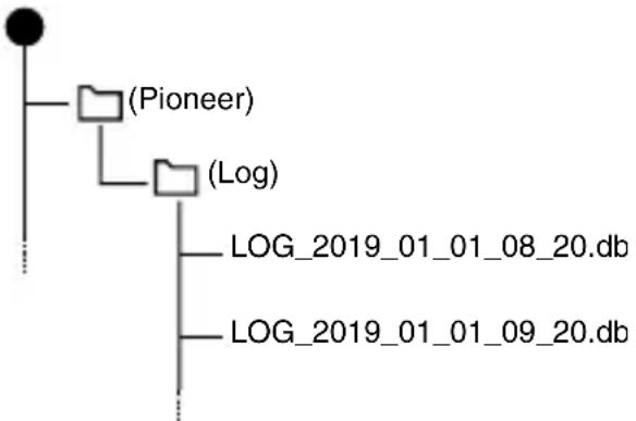 PIONEER SGXCA600 - Sélectionnez les données de journal que vous poulez sau-vegarder et enregistrez-les sur l'ordinateur. - 1
