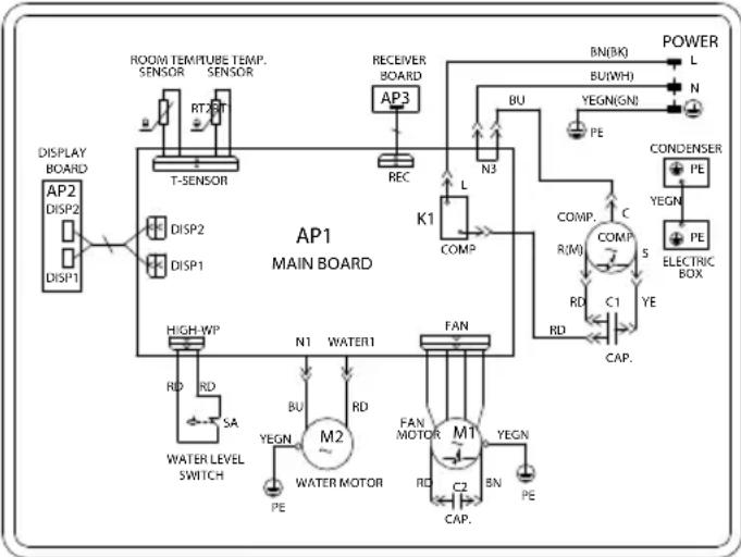 SHARP ULC09EAW - Diagrama de cableado - 1