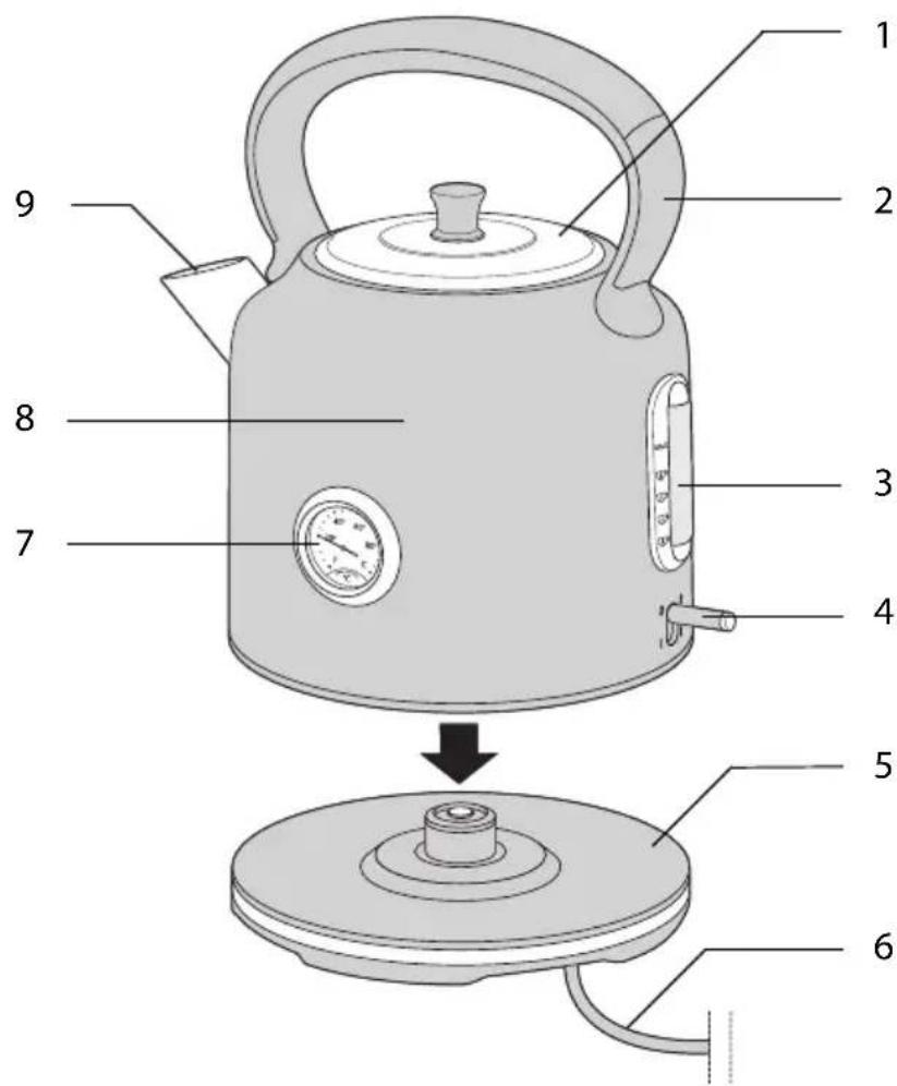 Ambiano GTWKEDS10 - Delen en bedieningselementen - 1
