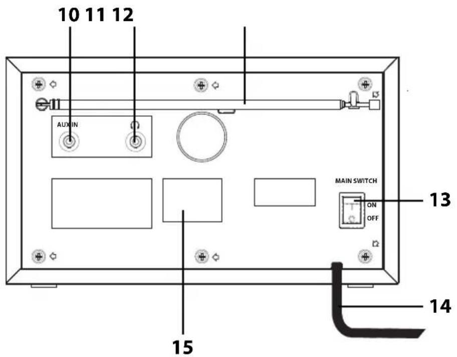 10 11 12 AUX IN MAIN SWITCH ON OFF 13 14 15