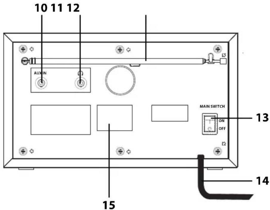 10 11 12 AUX IN MAIN SWITCH ON OFF 13 14 15