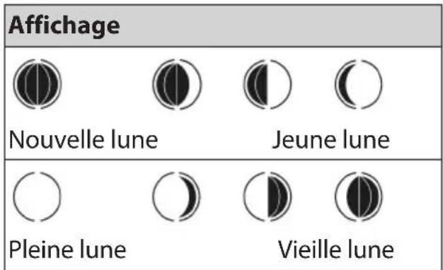 Krontaler WCD05 - Affichage de la phase de la lune - 1