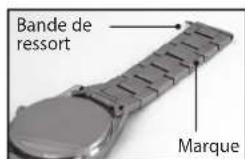 Bande de ressort Marque