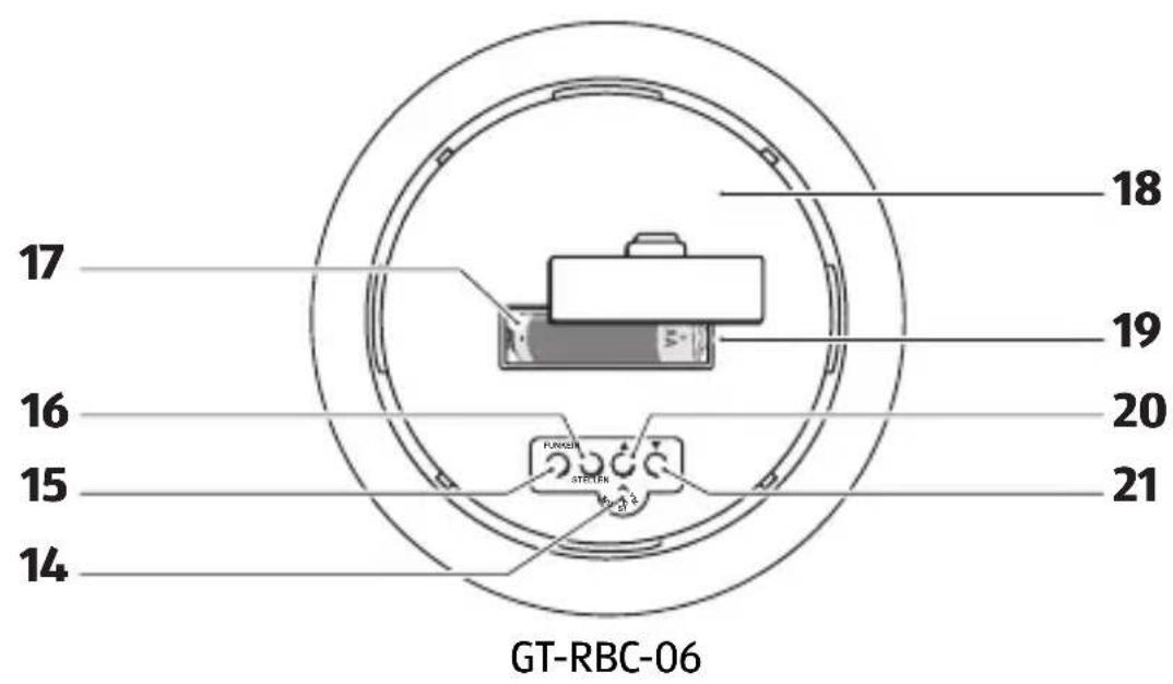 Krontaler RBC06 - Contenu du colis / Composants de l'appareil - 1