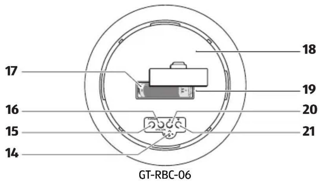 Krontaler RBC06 - Inhoud van de levering/ Onderdelen product - 1