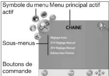 Terris LCD TV 2292 B - STRUCTURE DU MENU OSD - 1