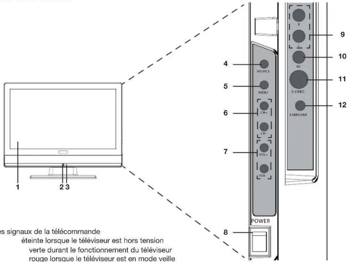 Terris LCD TV 2292 B - Éléments de commande - 1
